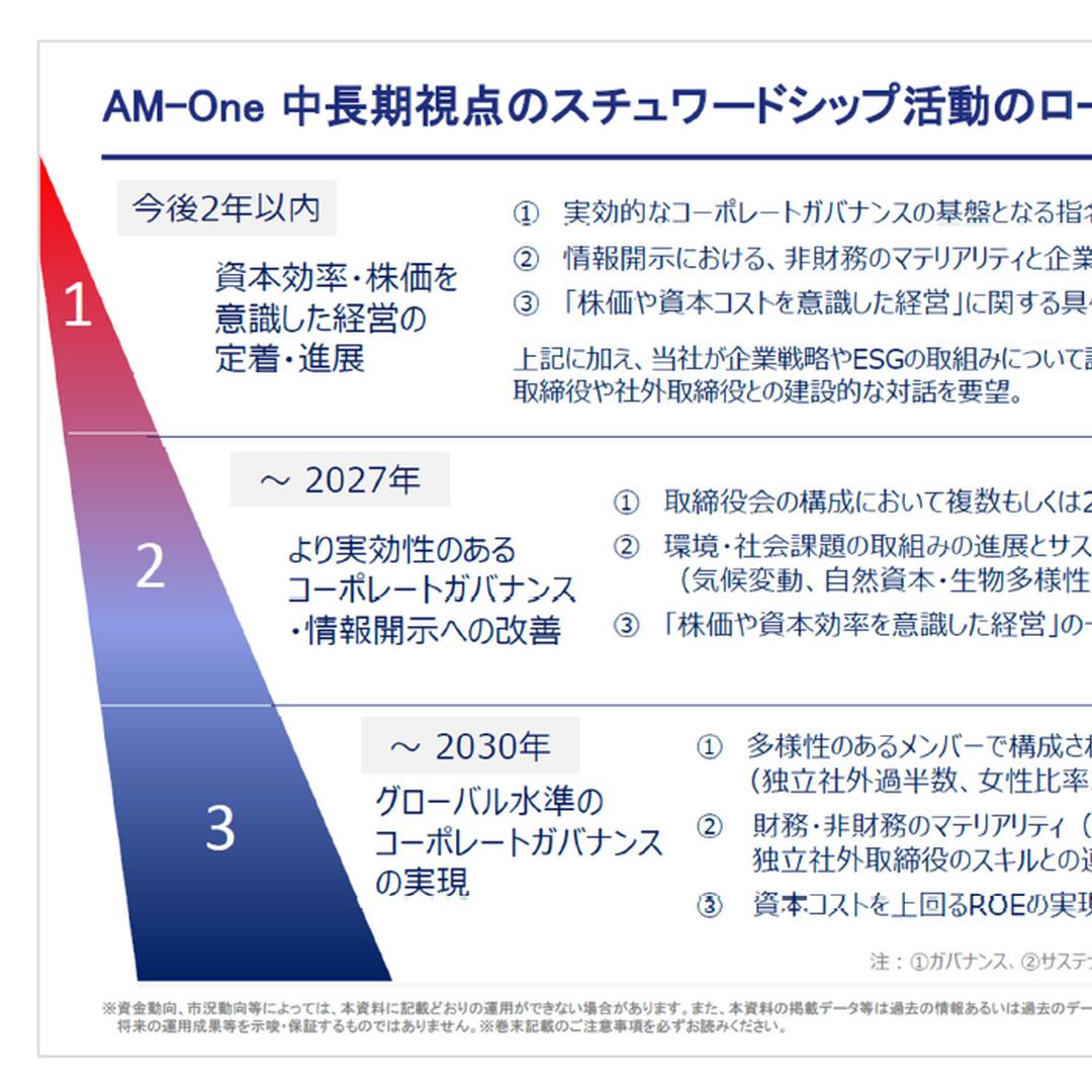 ＡＭ－Ｏｎｅ、議決権行使等のロードマップを作成＝中長期視点で伴走、投資先企業の成長を一緒に実現