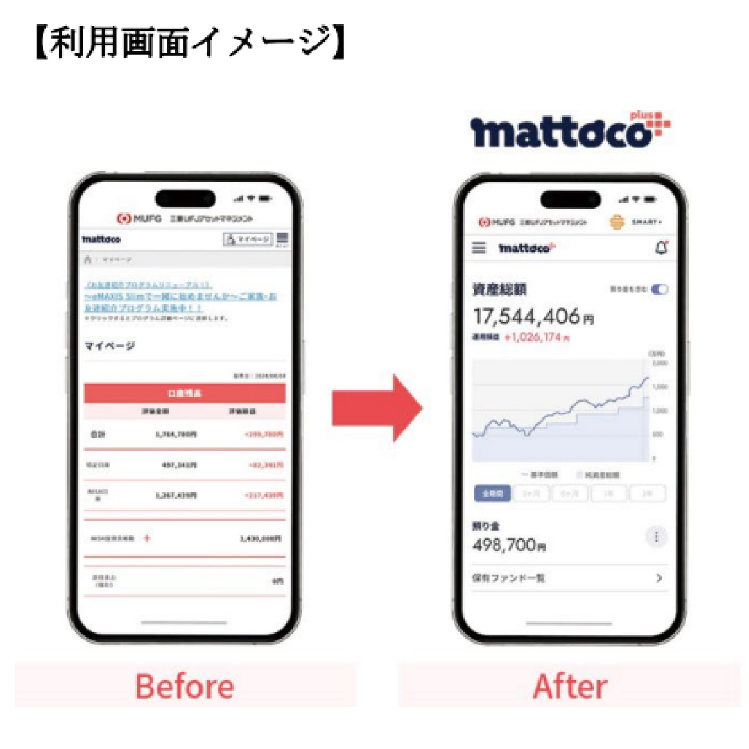 三菱ＵＦＪアセット、直販サービスをリニューアル＝「mattoco＋」の運用開始、「シンプルで、始めやすく、続けやすい」を目指す