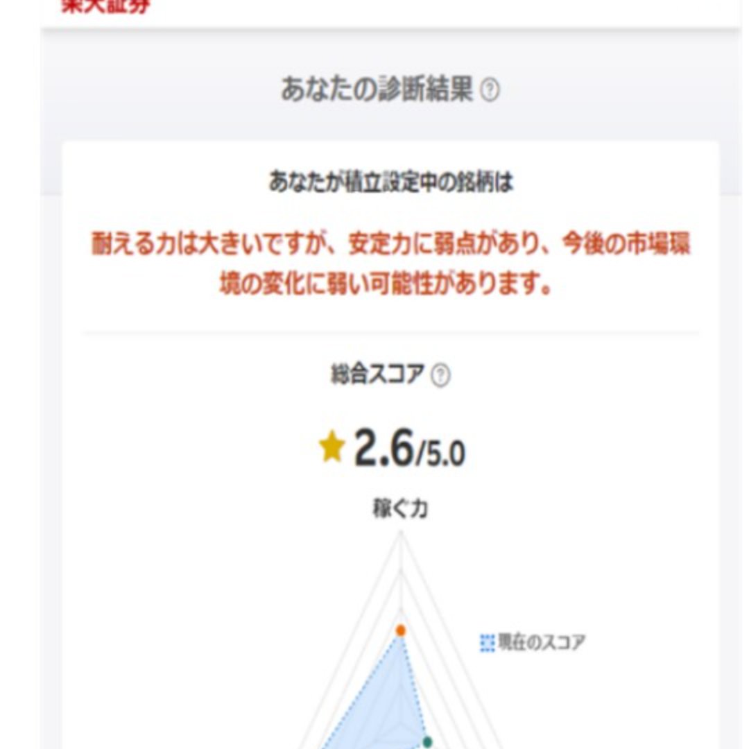 楽天証券、新しいロボアドの提供開始＝「かんたん積立診断」、より良いポートフォリオに近づける追加銘柄を提案