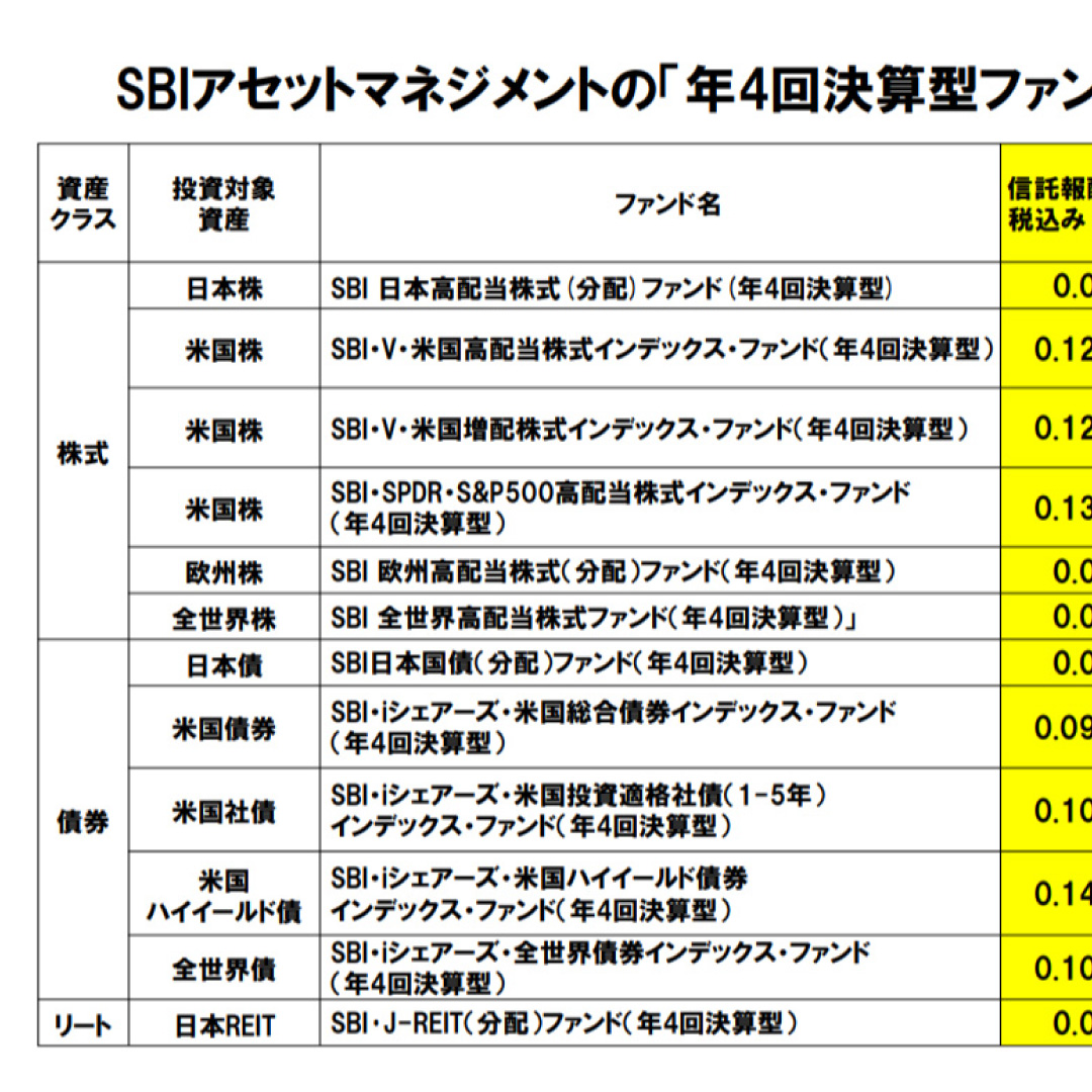 「四半期決算型」を拡充、最安コストの「全世界株ファンド」を提供＝ＳＢＩグローバルアセットが第２四半期決算説明会