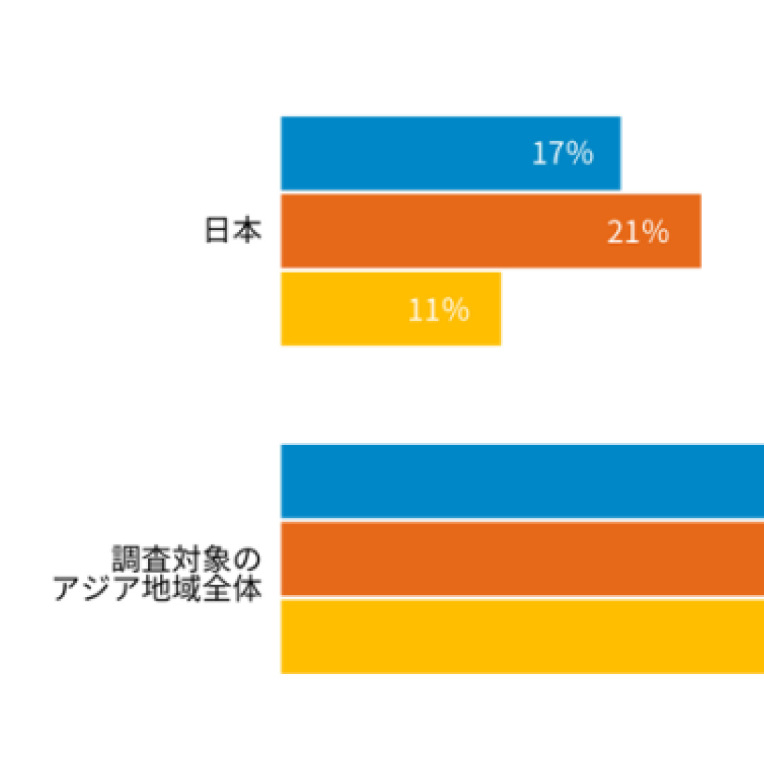 サステナブル投資、「持続可能な社会構築に有効」が５８％＝アジア太平洋の個人投資家調査－フィデリティ