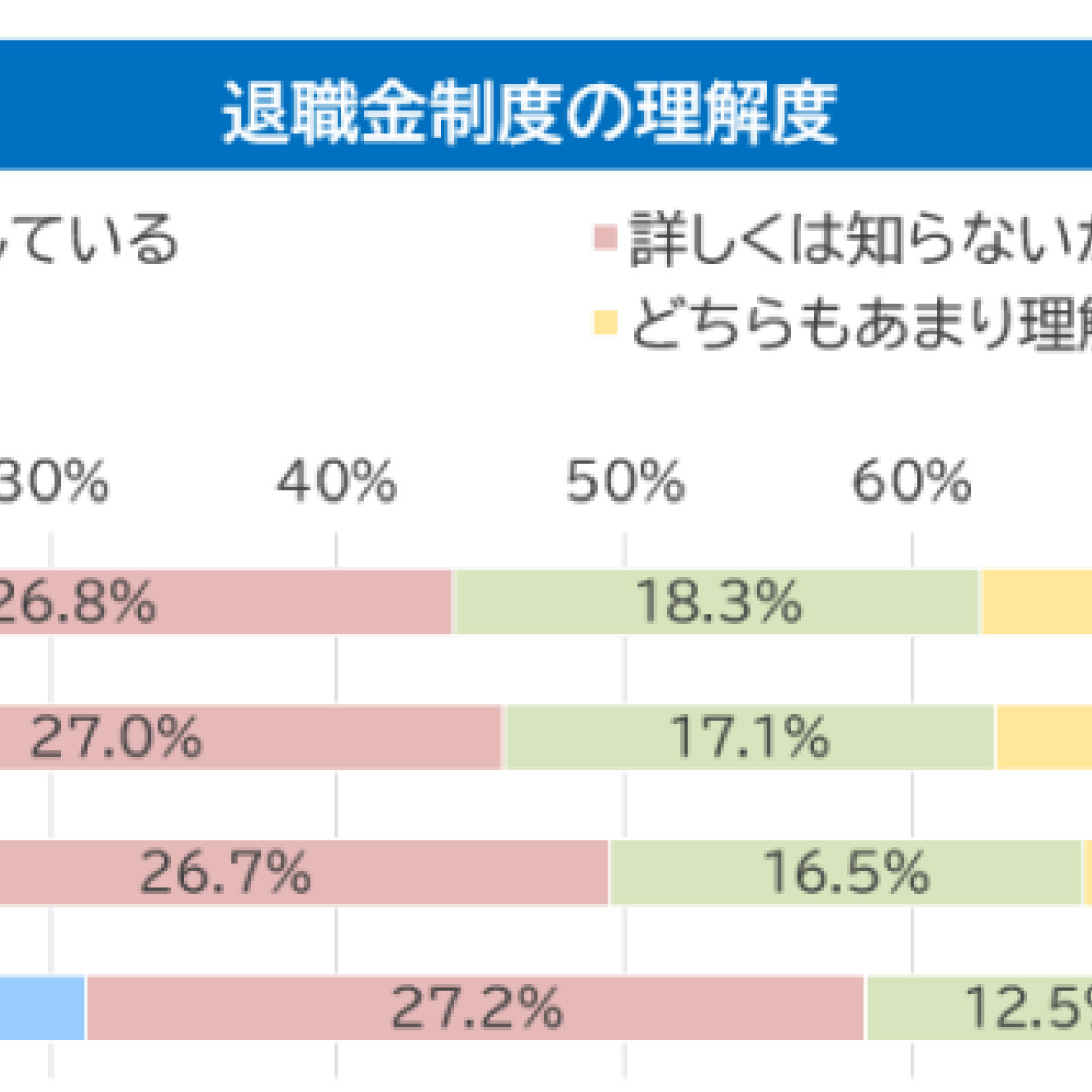 職域での資産形成、「パーソナライズされたサポート」が重要に=年金シニアプラン総合研究機構とＡМ-Ｏｎｅ未来をはぐくむ研究所