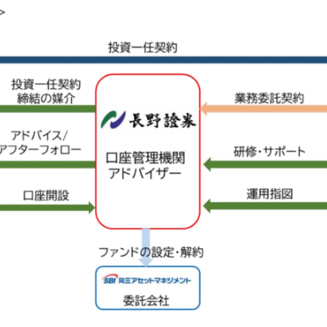 証券ジャパン、長野証券にゴールベース型ラップを提供＝ユメミライテラス