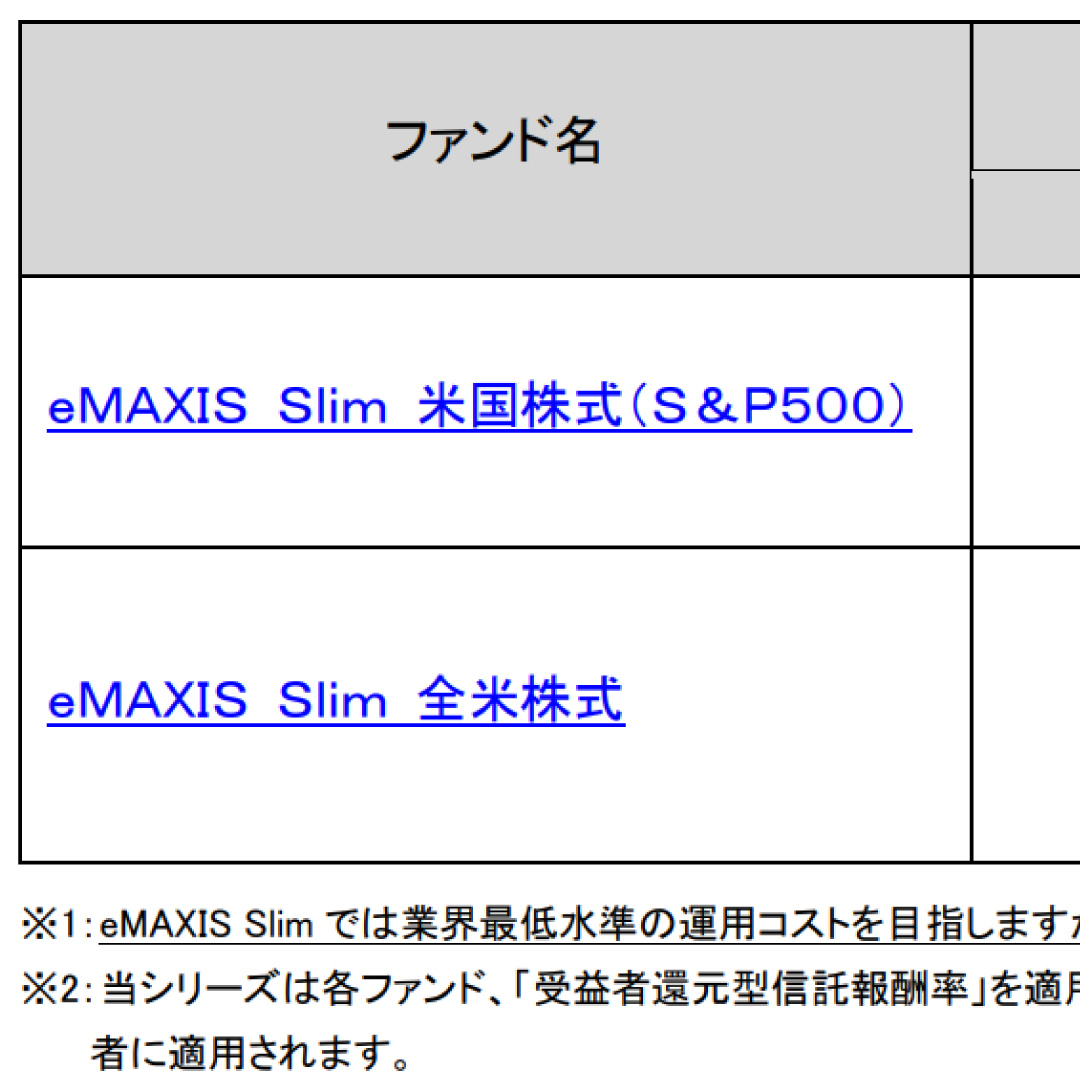 「eMAXIS Slim 米国株式（S＆P500）」の信託報酬引き下げへ＝０．０８１４％（税込み）以内に、来年１月２５日から－三菱ＵＦＪアセット