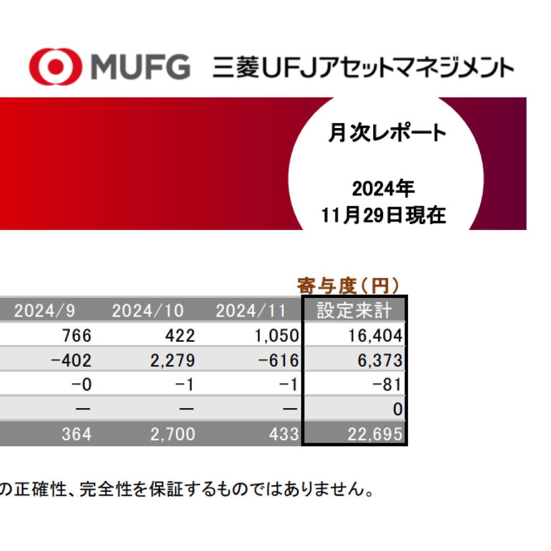 三菱ＵＦＪアセット、eMAXIS Slimのブロガーミーティングを開催＝来年１月の信託報酬引き下げの考え方など説明