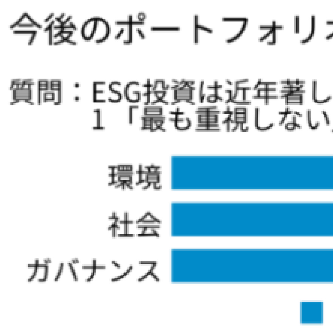 欧州・アジアの機関投資家、半数以上が「ＥＳＧ」を重視＝フィデリティ・インターナショナル