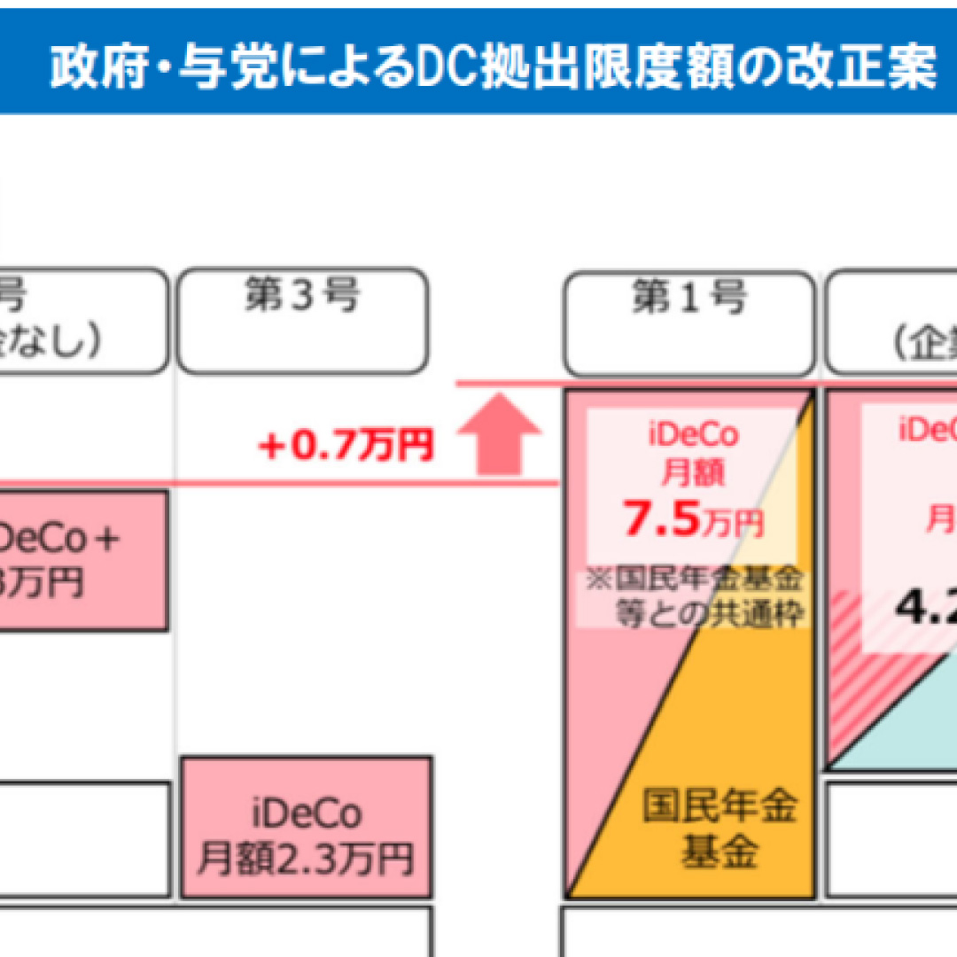 イデコ、大幅拡充へ＝拠出限度額が２倍以上に拡大する会社員も－大和総研の是枝氏