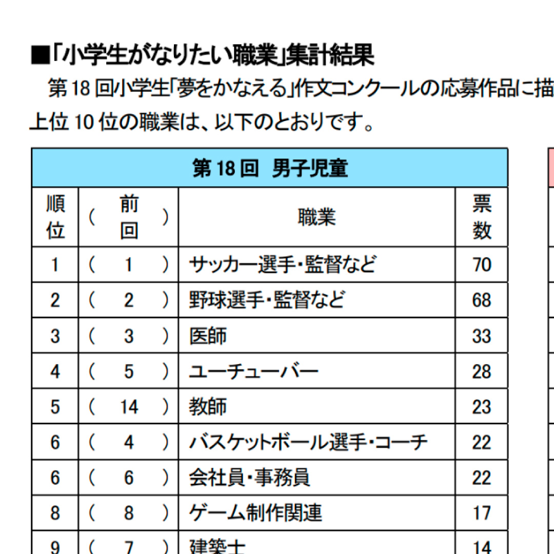 第１８回「夢をかなえる」作文コンクール、入賞者を発表－日本ＦＰ協会