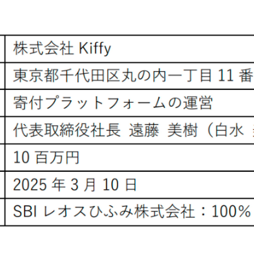 ＳＢＩレオスひふみ、寄付のプラットフォームを設立＝「Kiffy（キッフィー）」、共助で支える仕組みを具現化