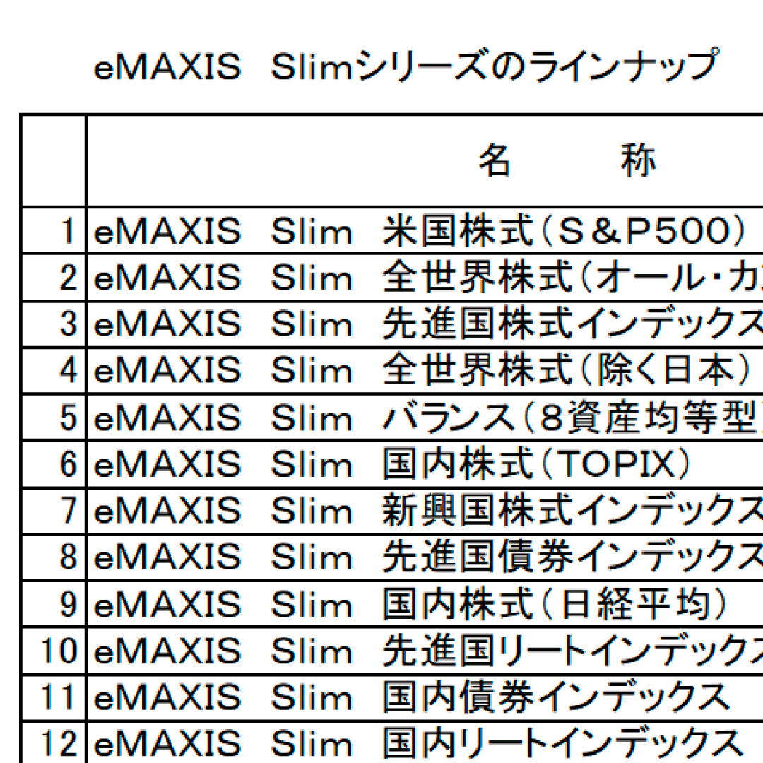 三菱ＵＦＪアセット、「eMAXIS Slim 国内株式（読売３３３）」を設定へ＝シリーズ１６本目、３月２６日に