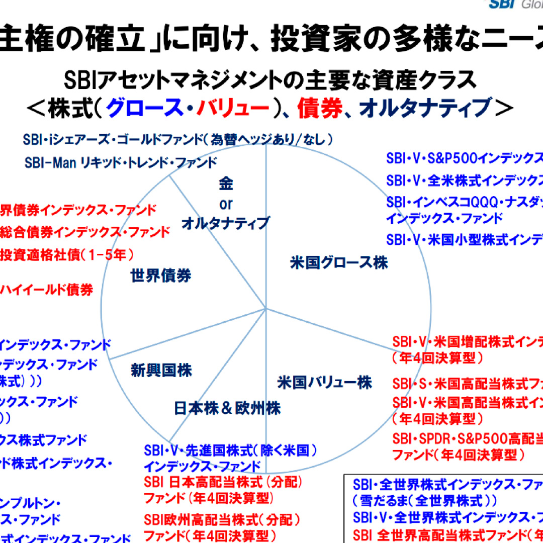 「投資家主権の確立」に向け、低コストのファンドを展開－ＳＢＩグローバルアセットマネジメントの朝倉社長