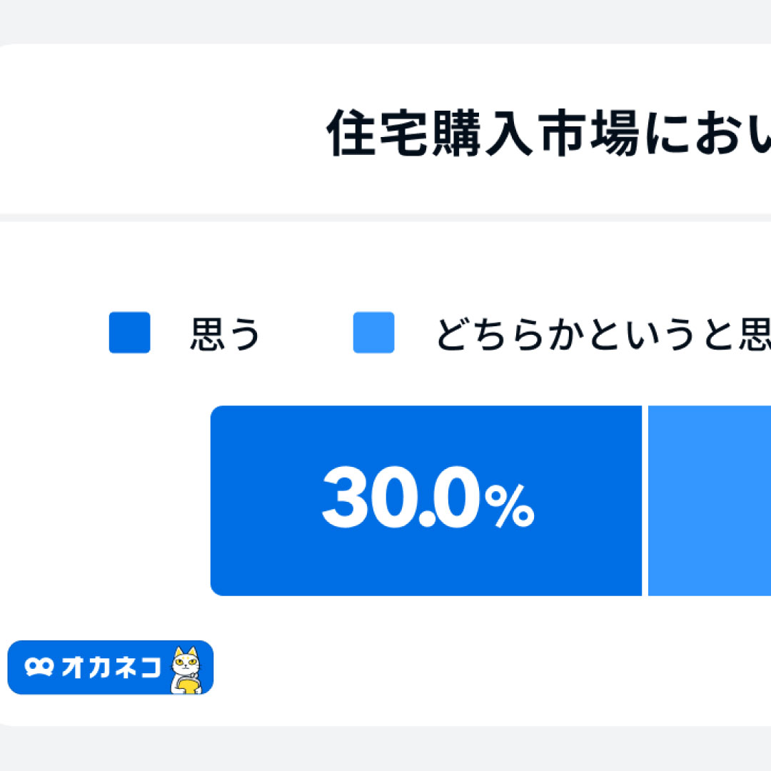 住宅購入のタイミング、見方が分かれる＝「冷静な検討が必要」－「オカネコ お金のプロに聞いた！住宅購入に関する調査」