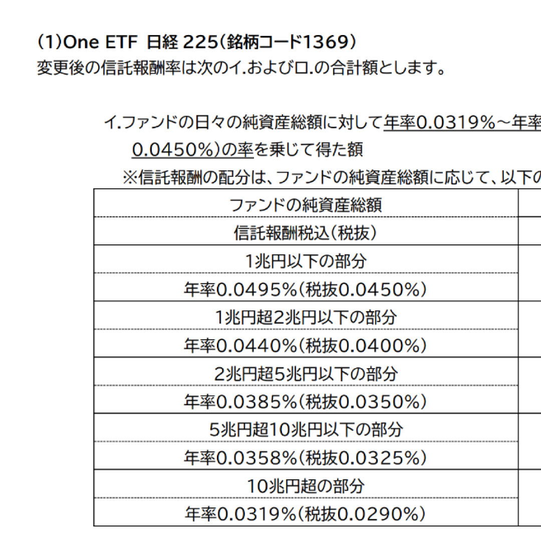 アセットマネジメントＯｎｅ、ＥＴＦ信託報酬率を業界最安水準へ＝「Ｏｎｅ ＥＴＦ 日経２２５」「Ｏｎｅ ＥＴＦ トピックス」