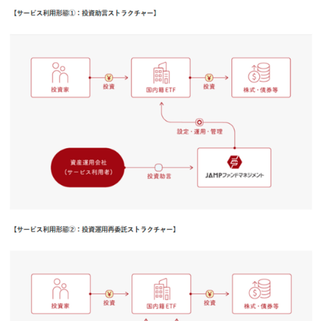 日本資産運用基盤、ETFホワイトレーベルサービスを開始＝日本初、ミドル・バックオフィス業務を提供