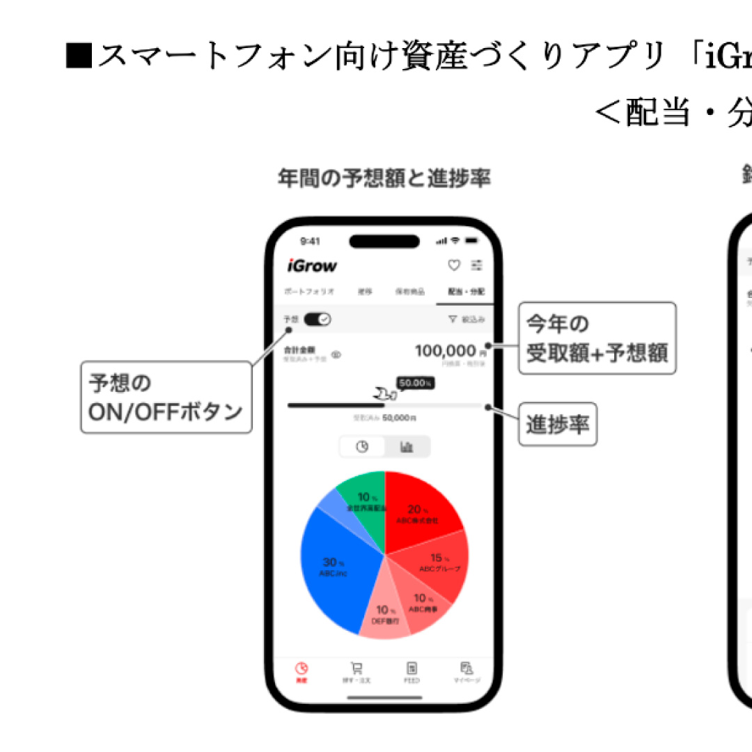 楽天証券、配当・分配・利金の管理機能を追加＝業界初、年間予想金額も－資産づくりアプリ「iGrow🄬」で