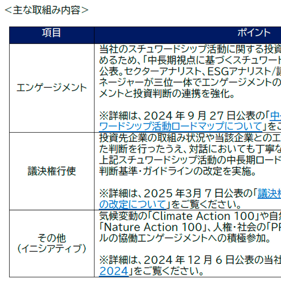 アセットマネジメントＯｎｅ、スチュワードシップ活動の自己評価を公表＝投資先企業の成長を促し、中長期的なリターンを高める