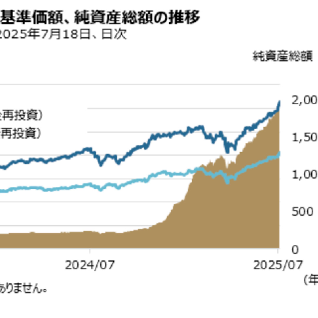 「東京海上・宇宙関連株式ファンド」、純資産額が２０００億円を突破－東京海上アセットマネジメント