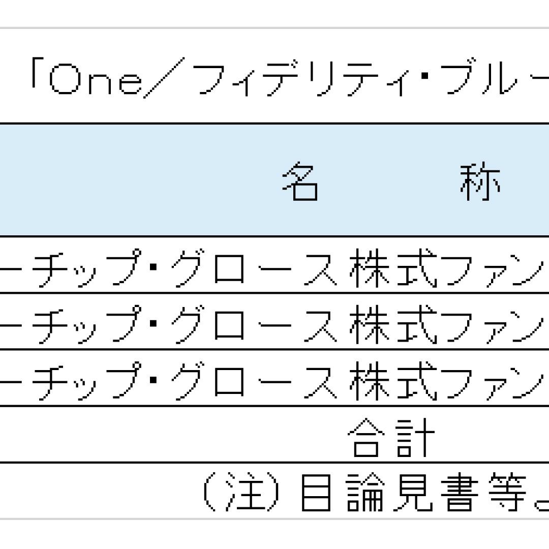 「Ｏｎｅ／フィデリティ・ブルーチップ・グロース株式ファンド」の合計残高が２０００億円を突破－アセットマネジメントＯｎｅ