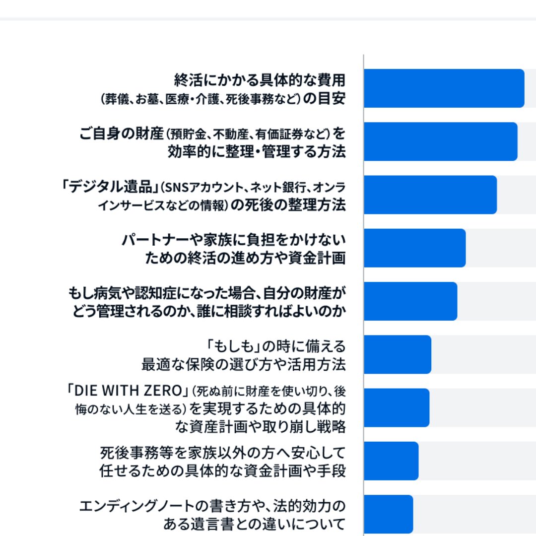 「終活」の疑問、「費用・財産整理・デジタル遺品」がトップ３＝お金のプロのアドバイスを掲載－家計診断・相談サービス「オカネコ」