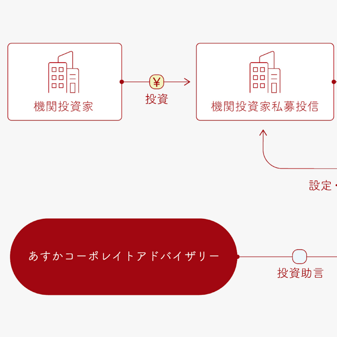日本資産運用基盤、あすかコーポレイトアドバイザリーの投信事業参入を支援＝投信ホワイトレーベルサービスで