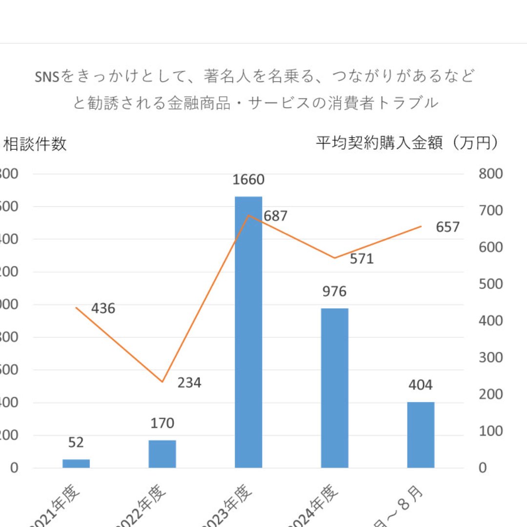 ＳＮＳ上の勧誘は、まず疑う＝不審に思ったら、振り込む前に相談－偽アカウントや偽広告のトラブルで－国民生活センターの小谷野氏