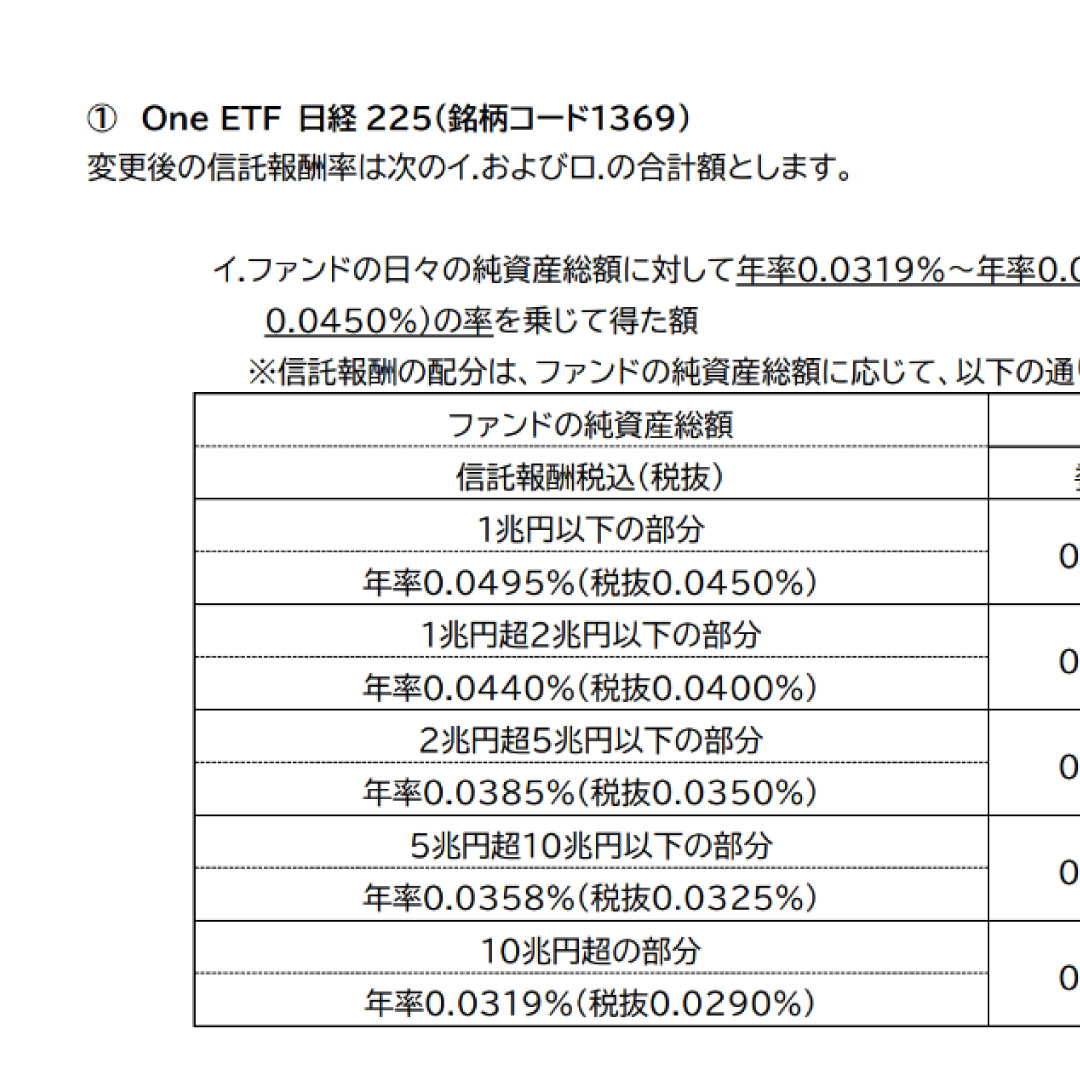 「Ｏｎｅ ＥＴＦ 日経２２５」と「同 トピックス」、業界最安水準の信託報酬に＝１０月９日から、アセットマネジメントＯｎｅ
