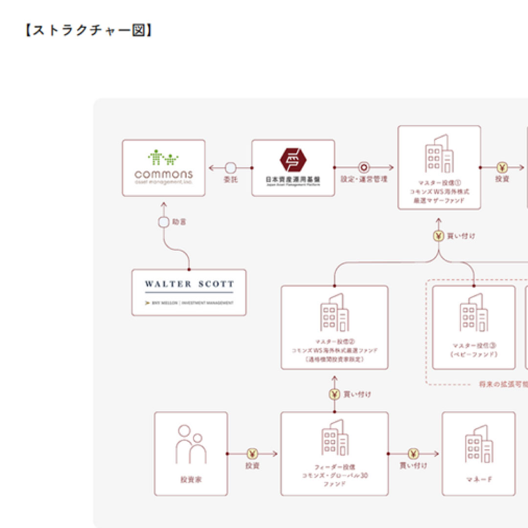 日本資産運用基盤、コモンズ投信にホワイトレーベルサービス＝新設ファンドにミドル・バック機能を提供－大手運用会社で初