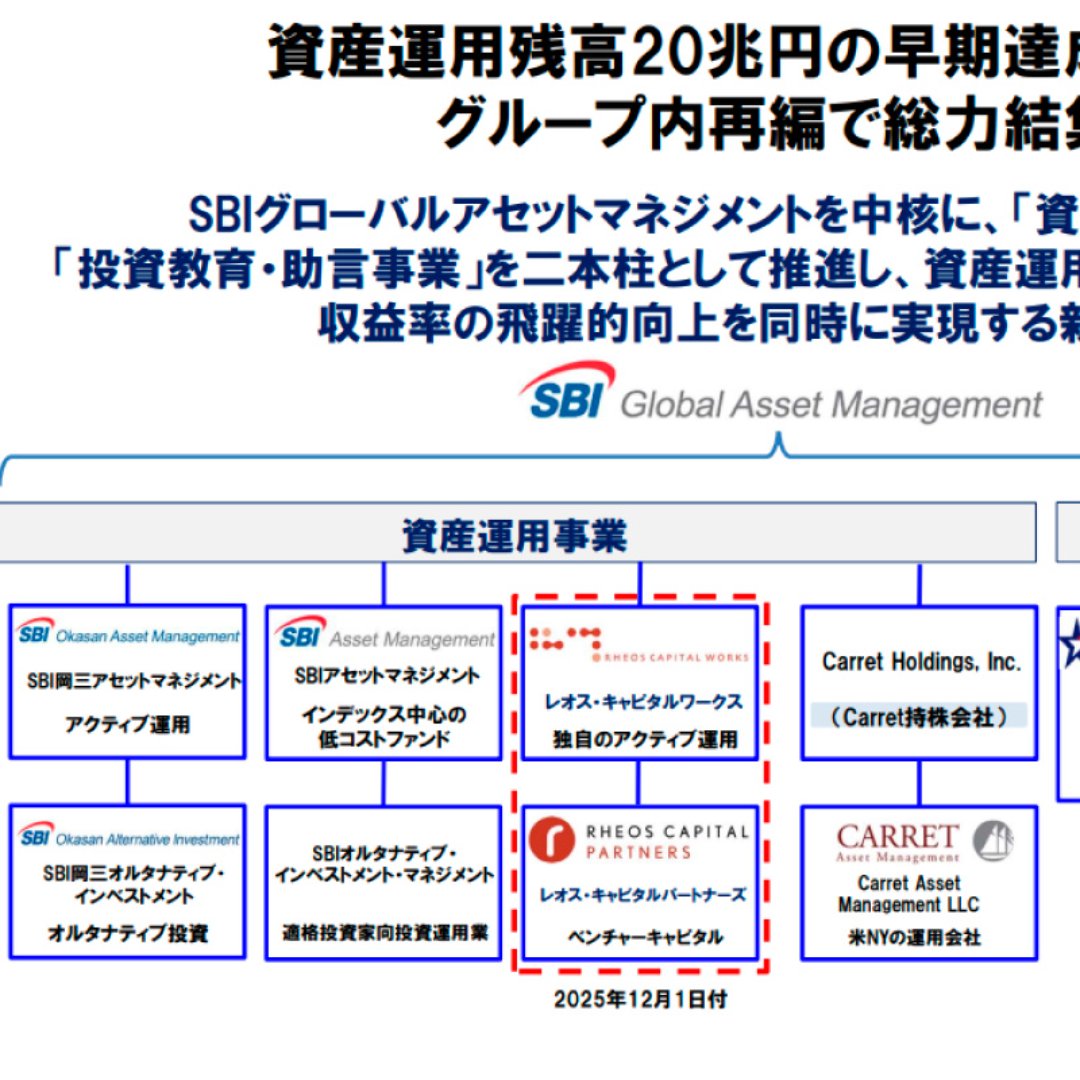 グループ内再編で、運用残高２０兆円へ総力結集＝「次世代型総合アセット・プラットフォーマー」めざす－ＳＢＩグローバルＡＭの朝倉社長