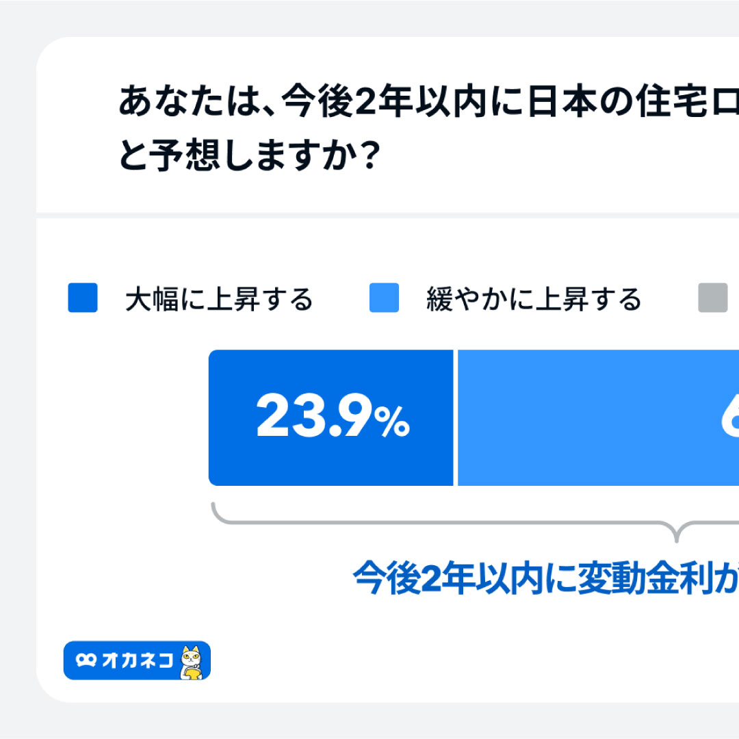 ９割が金利上昇を予想、対抗策は「検討していない」が６割＝住宅ローンと金利意識調査－家計診断・相談サービス「オカネコ」