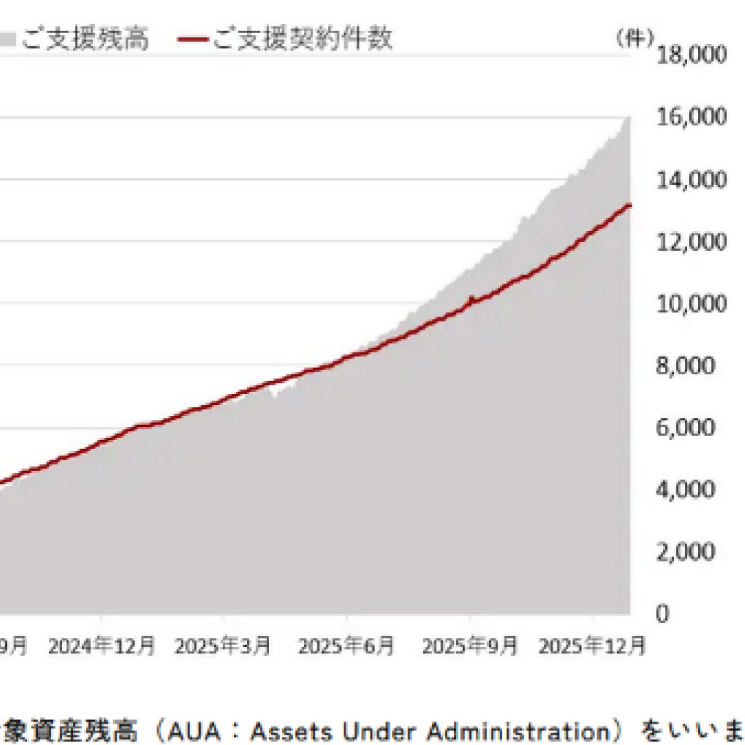 ゴールベース型資産運用、支援残高が８００億円を突破＝約７カ月間で倍増＝日本資産運用基盤