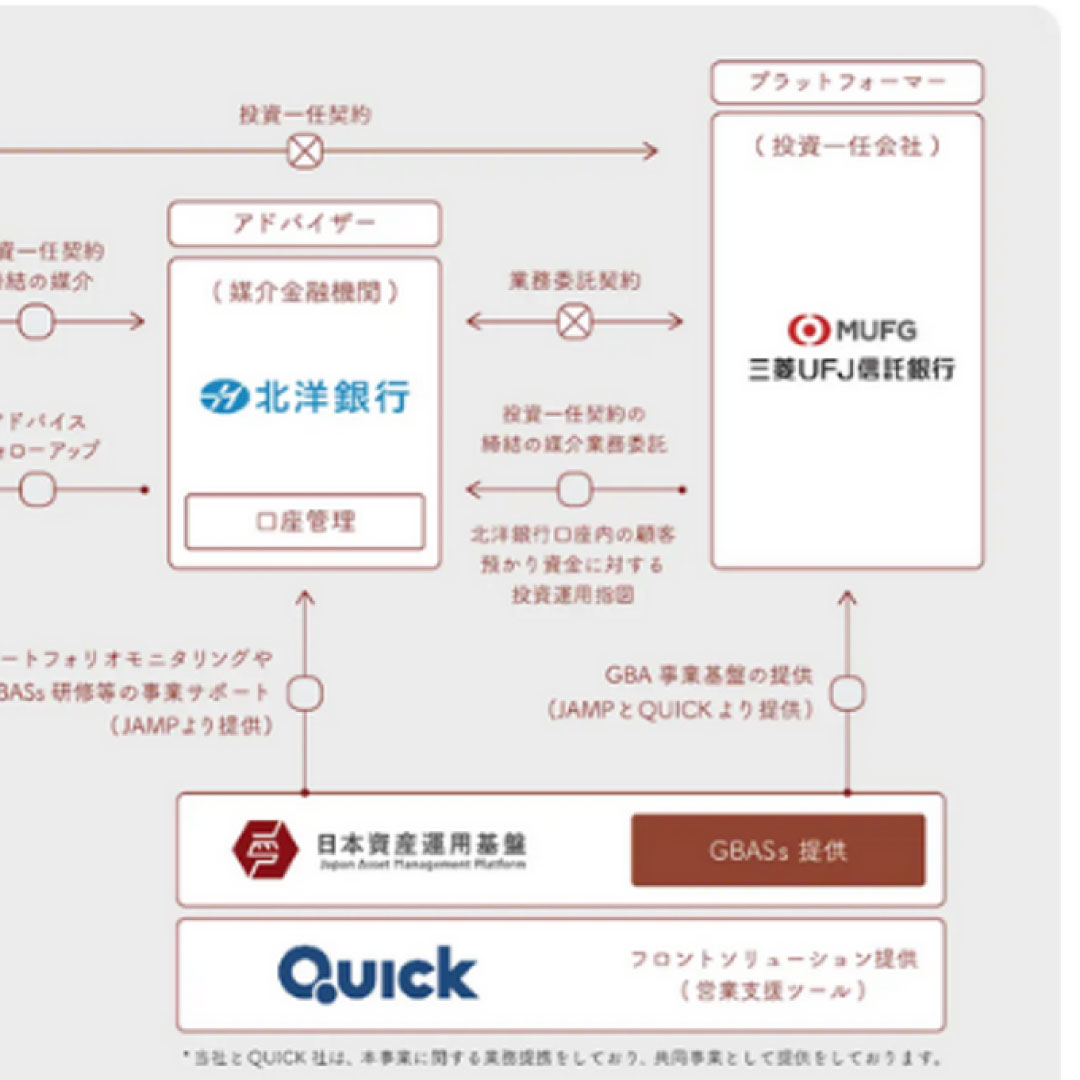 三菱ＵＦＪ信託銀行と北洋銀行、新たにＧＢＡＳｓパートナーに＝ゴールベース型資産運用サービスを提供へ－日本資産運用基盤