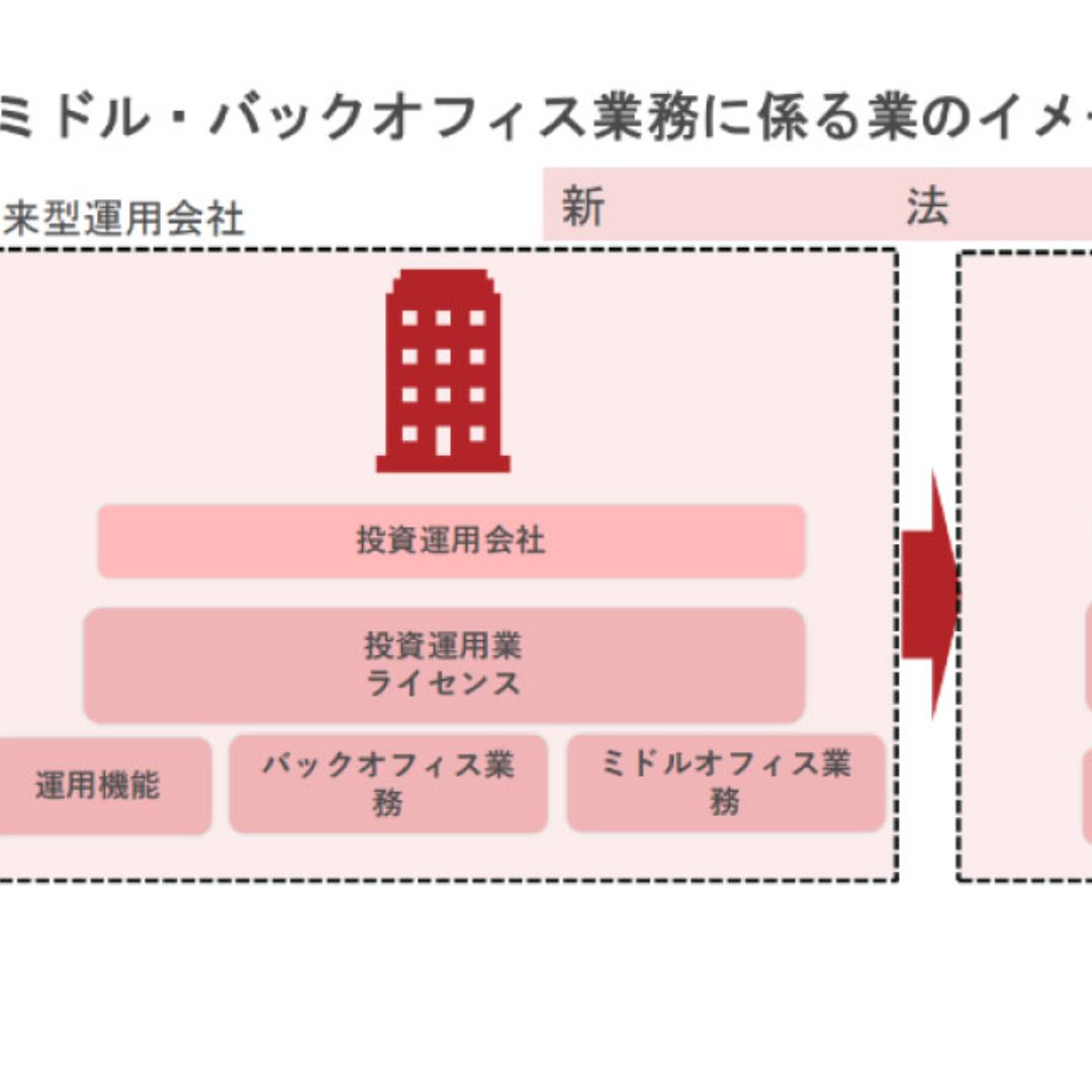 日本資産運用基盤、ミドルオフィス業務を受託へ＝資産運用立国の実現へ、新興運用会社の参入を支援
