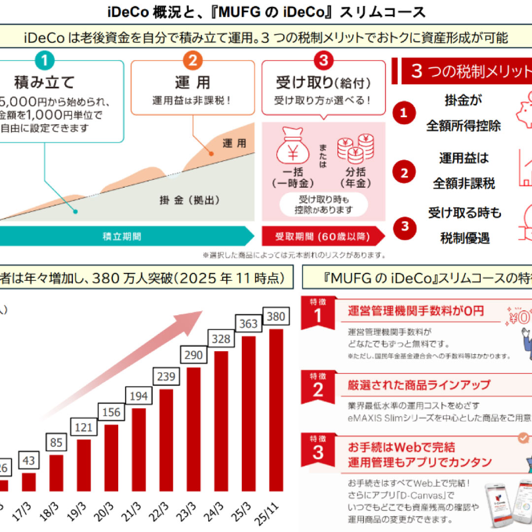 三菱UFJ､iDeCoに「スリムコース」を新設へ＝「eMAXIS Slim」を中心に商品ラインアップ、運営管理機関手数料をゼロに
