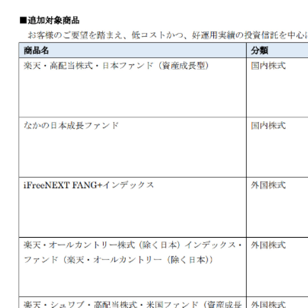 楽天証券、ｉＤｅＣｏの商品ラインナップを見直し＝４月１日から、９本の投資信託を入替え