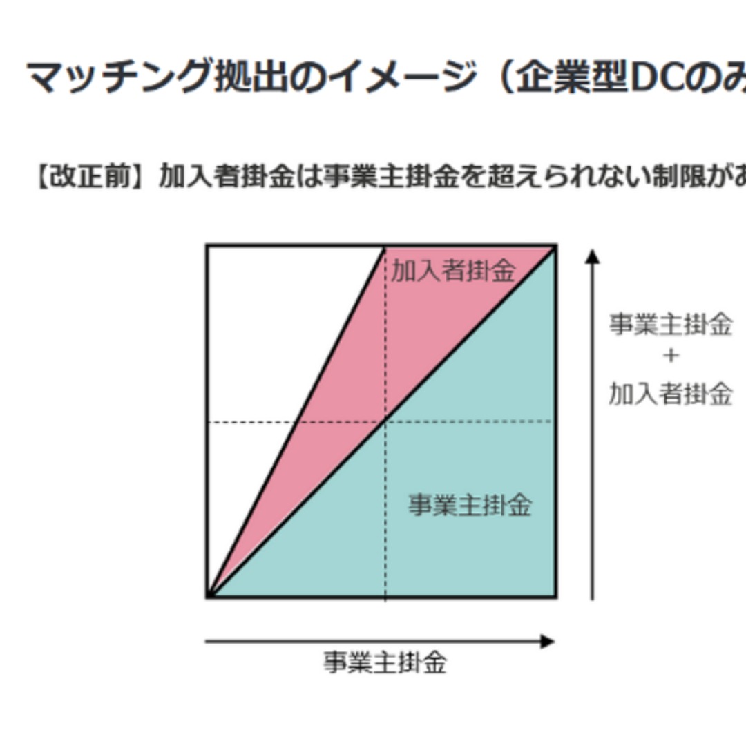 確定拠出年金、制度拡充が目前に迫る＝４月にマッチングの制限撤廃、来年１月から拠出限度額とｉＤｅＣｏの加入年齢を引き上げ－ＮＰＯ法人確定拠出年金教育協会が緊急セミナー