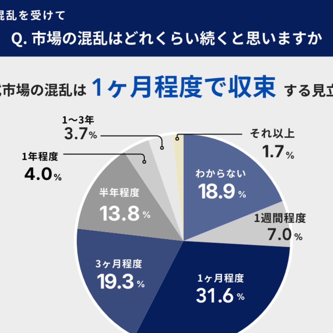 投資を止めない姿勢が大勢に＝米・イスラエルのイラン攻撃による相場混乱で－三井物産デジタル・アセットマネジメントが個人投資家アンケート