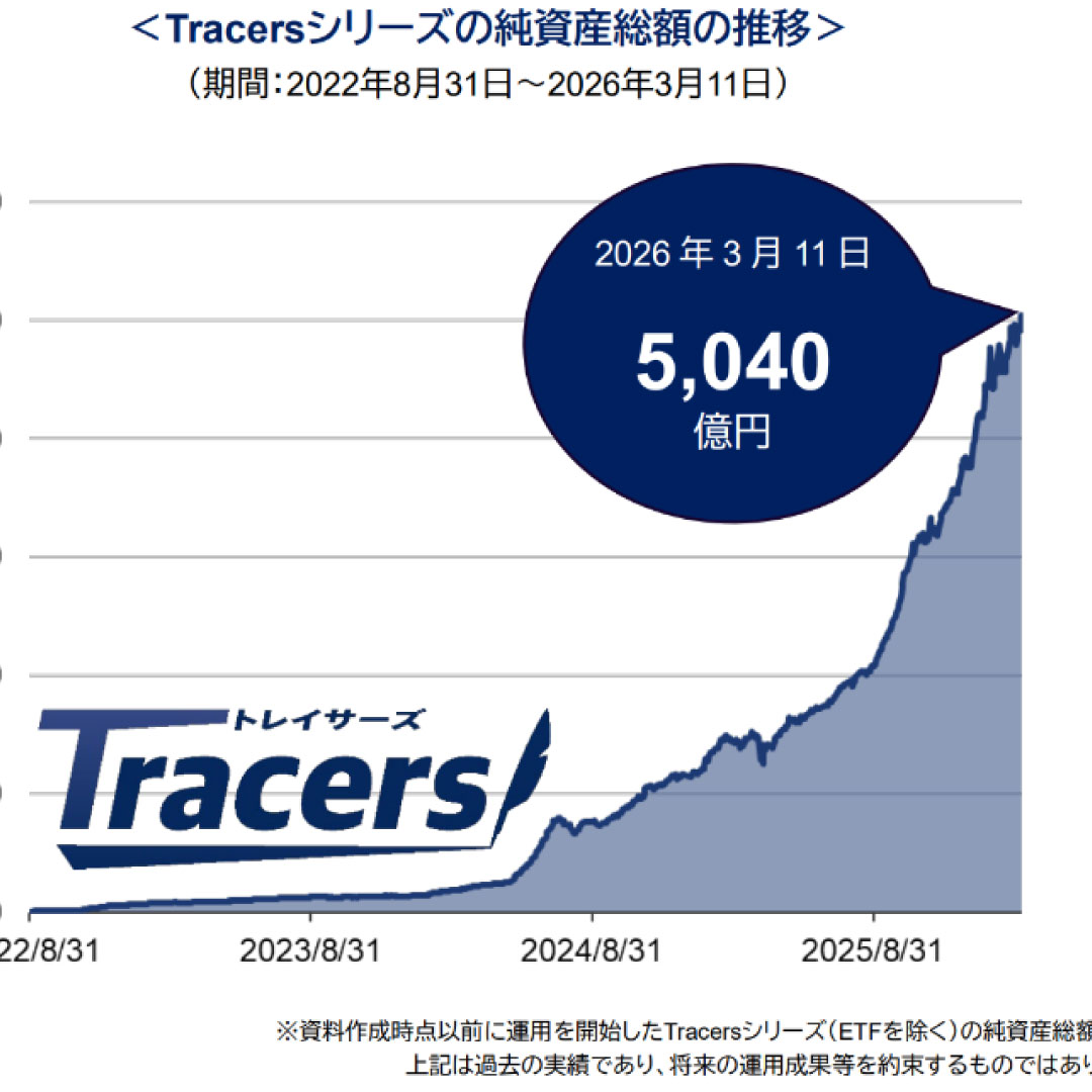 「Tracers」シリーズ、５０００億円を突破＝「こんなの欲しかった」をカタチにした低コスト・パッシブファンド