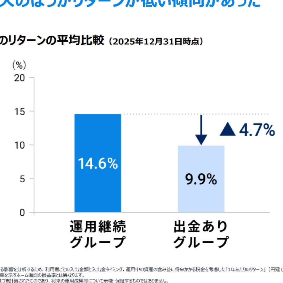 利益確保は必ずしもリターン向上につながらない＝淡々と『長期・積立・分散投資』の継続を－ウェルスナビと慶大の枇々木教授が共同研究