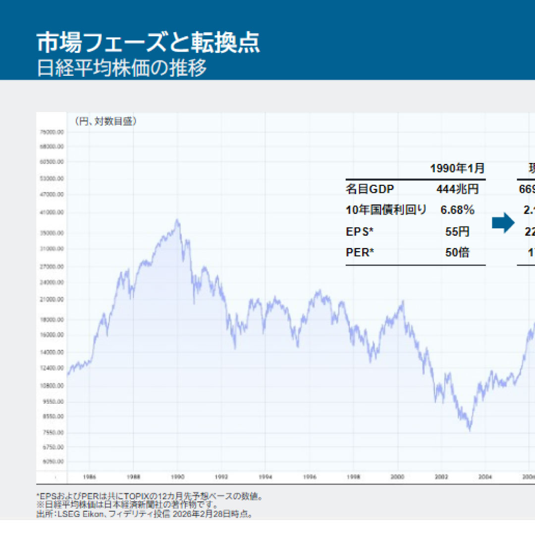 長期のマーケット見通しを持つことが重要＝日本株の成長トレンドは不変－フィデリティ投信の鹿島副社長ら
