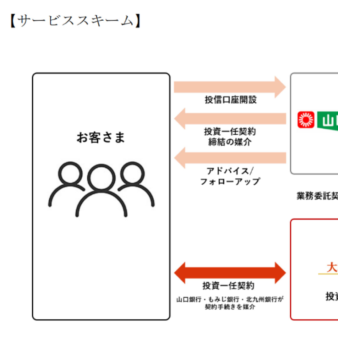 大和アセット、山口ＦＧと業務提携＝ゴールベース運用サービス「ＢＥＳＴ ＧＯＡＬ」－２６年秋ごろに提供