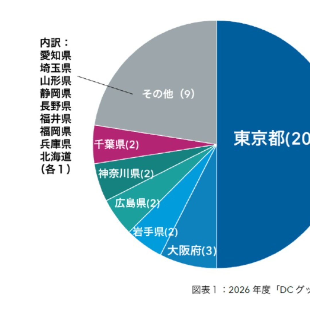 初の「ＤＣグッドスタート企業」に４０社を認定＝全国に広がるＤＣ、小規模でも導入可能－キャピタル・グループと確定拠出年金教育協会