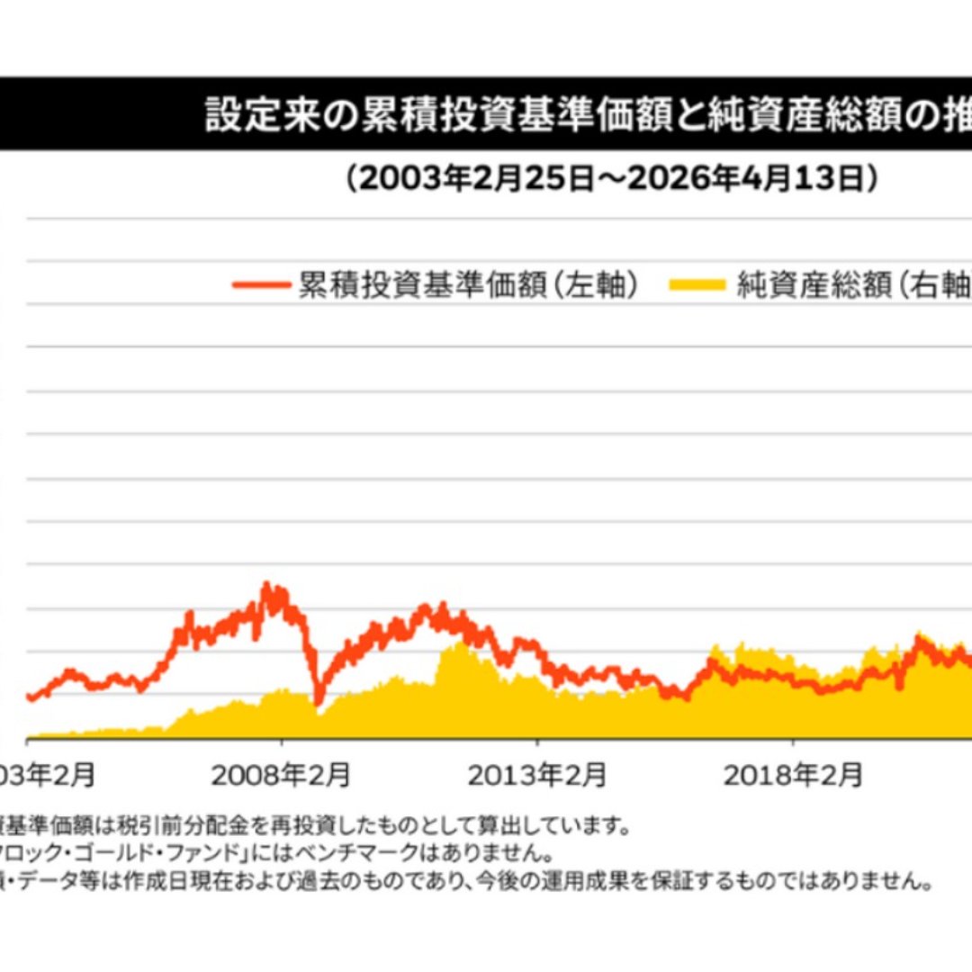 「ブラックロック・ゴールド・ファンド」、運用資産総額が１０００億円に到達＝金鉱株中心に投資するアクティブファンド