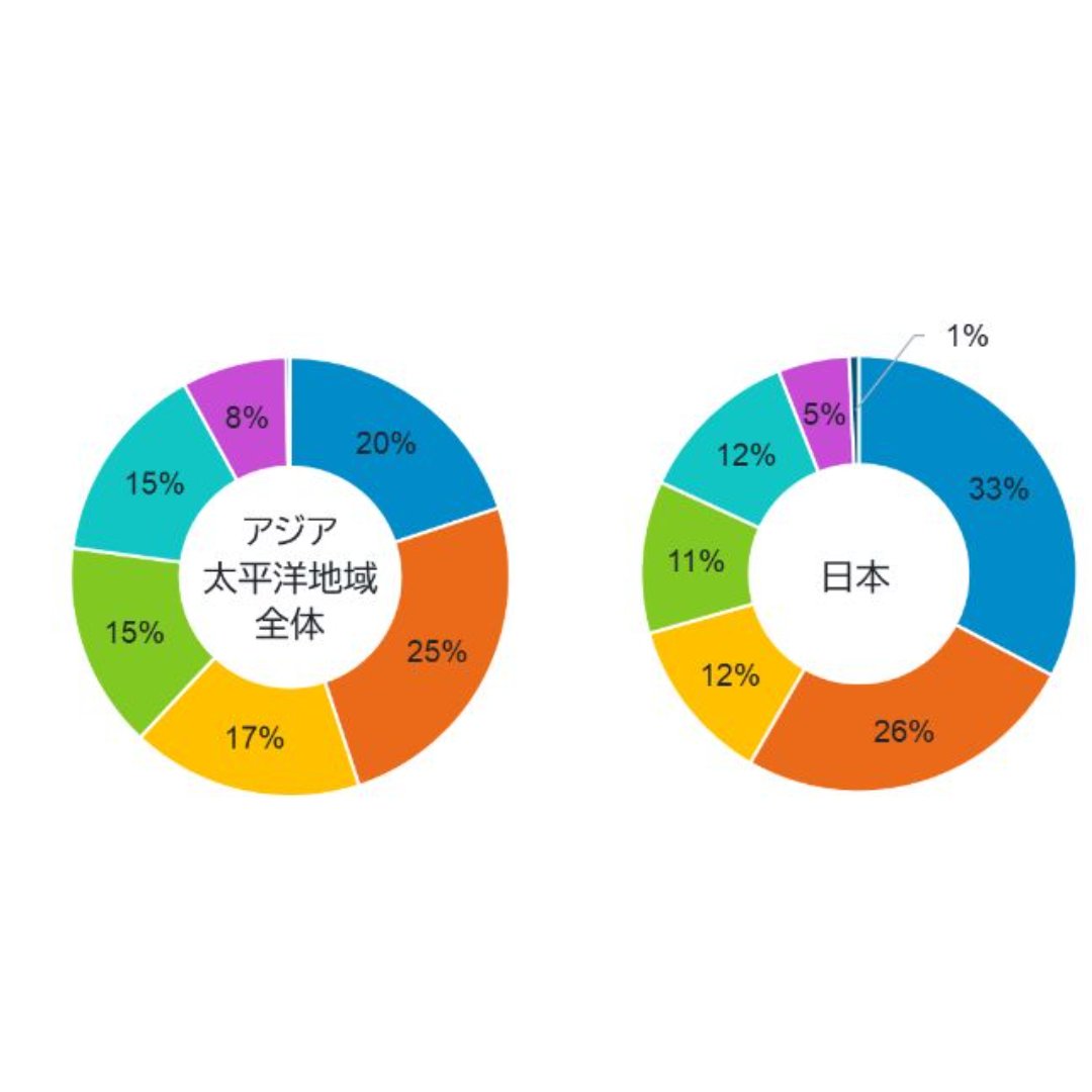 日本の個人投資家は「自分の長期戦略を貫く」が３３％でトップ＝相場急変時の行動をアンケート－フィデリティ・インターナショナル