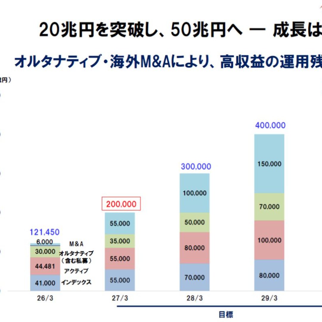「オルタナティブ・デジタル」を推進＝２０３０年末に運用残高５０兆円をめざす－ＳＢＩグローバルアセットの朝倉社長