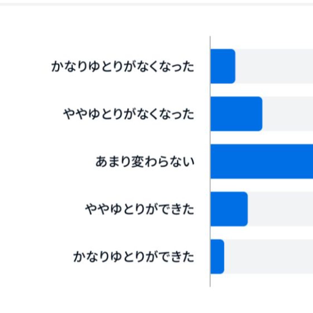 一部に無理をした投資も＝物価高騰下でNISA投資家の状況を調査－家計診断・相談サービス「オカネコ」