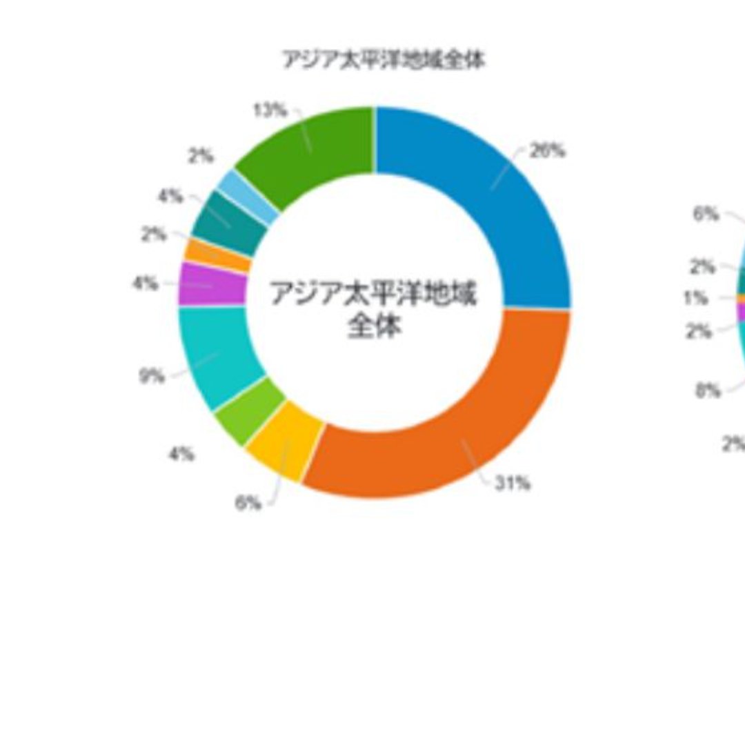 日本の個人投資家、現金が３１％＝長期的な資産形成に影響する可能性も－フィデリティ・インターナショナル調査