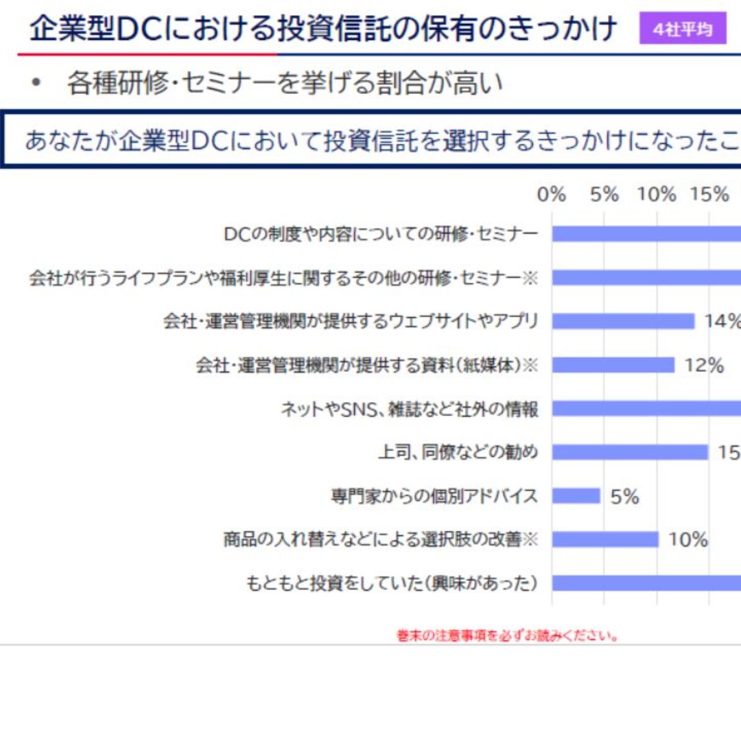 自分ごと化・見える化で「不安」を「前向な目標」に＝企業型ＤＣの意識調査①－アセットマネジメントＯｎｅ未来をはぐくむ研究所
