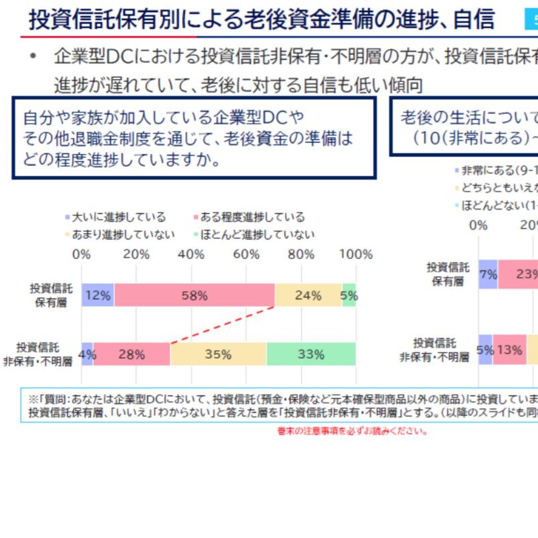 投資拡大へ「個別アドバイスやセミナー」が有効＝企業型ＤＣの意識調査②－アセットマネジメントＯｎｅ未来をはぐくむ研究所