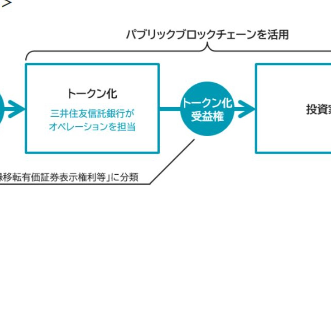 ファンドのトークン化で実証実験に参加＝三井住友トラストグループが実施－アモーヴァ・アセットマネジメント