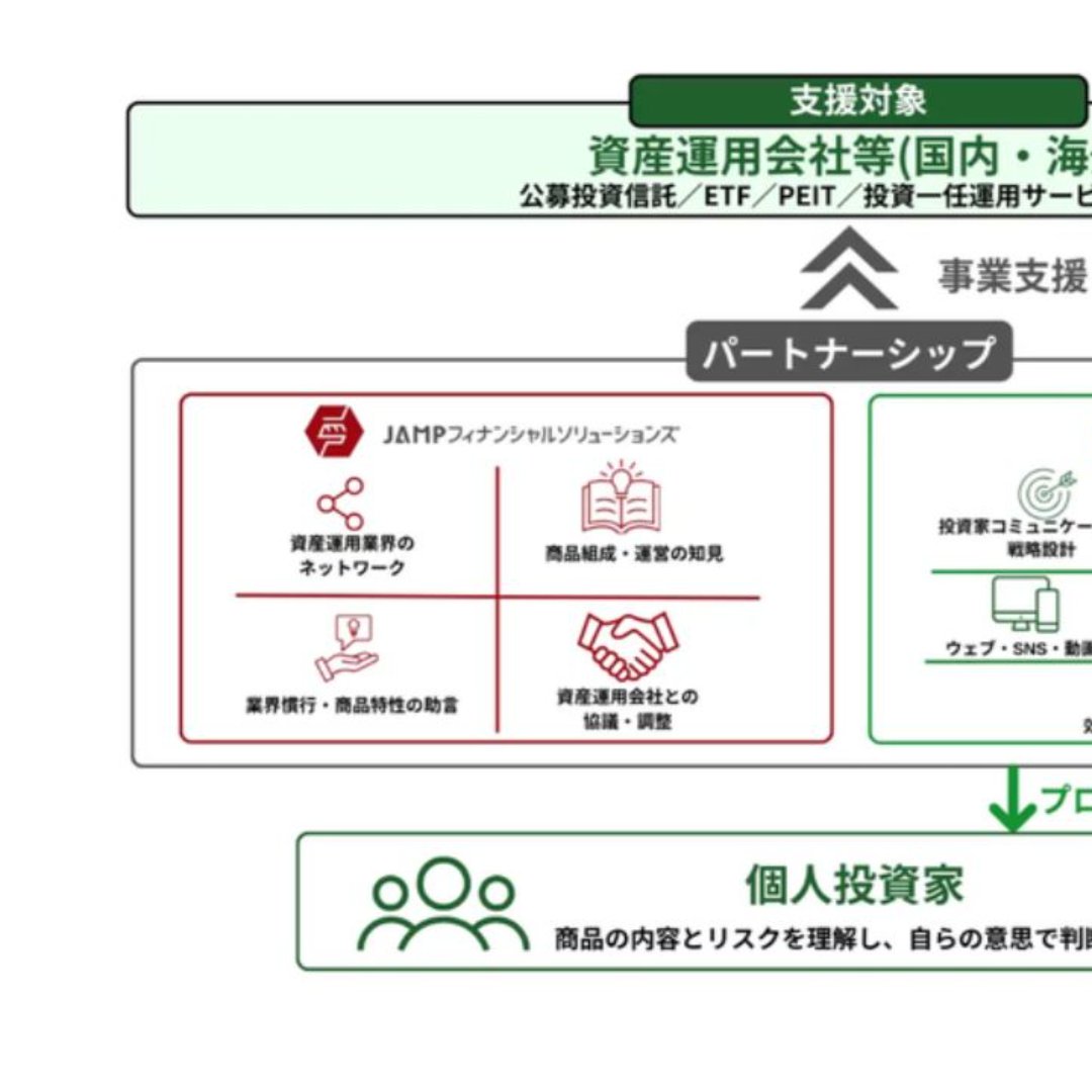 日本資産運用基盤、デジタル・マーケティング支援サービスを開始＝グリーンモンスターと協業し、運用会社などサポート